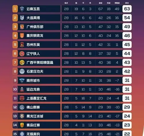 恒大足球队历届球员_恒大足球历史最高球员_恒大足球球员历史高清图片