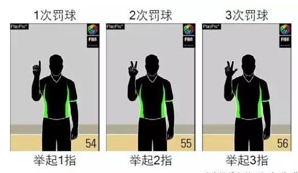 篮球比赛每一节首先发球的规则_篮球发球动作要领_篮球发球战术图