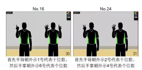 篮球比赛每一节首先发球的规则_篮球发球动作要领_篮球发球战术图